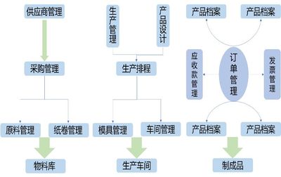 探析重慶智能工廠建設路徑及策略 以供應鏈管理為核心視角