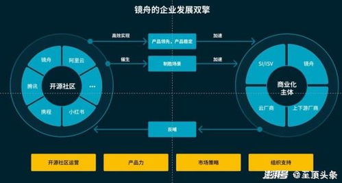 創變未來 專訪鏡舟科技CEO孫文現——數據庫流金歲月中的供應鏈管理新篇章