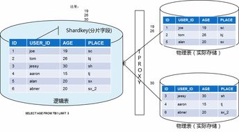 深度解析騰訊云分布式數據庫TDSQL（DCDB） 架構、特性與應用場景