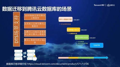 一文讀懂騰訊云數據庫SaaS服務如何賦能供應鏈管理