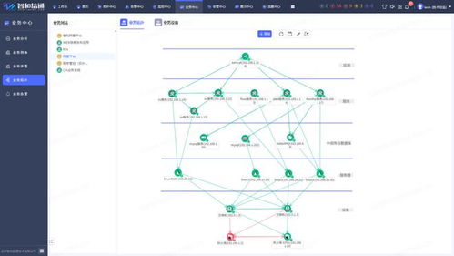 端到端業務撥測 構建全流程保障體系，守護數據庫服務穩定運行