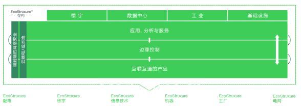 云端觀展 解構工業數字化的未來，重塑供應鏈管理