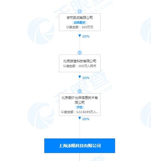 字節(jié)跳動關聯(lián)公司入股沐瞳科技，深化海外游戲與技術服務布局