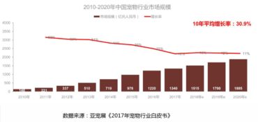 寵物Go 中央集采與服務集成驅動的互聯(lián)網(wǎng)化寵物零售新生態(tài)